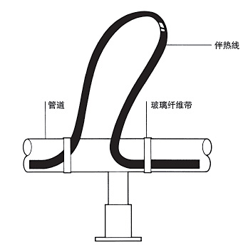 �D7���ܵ�֧���ϰ�ᾀ�İ��b