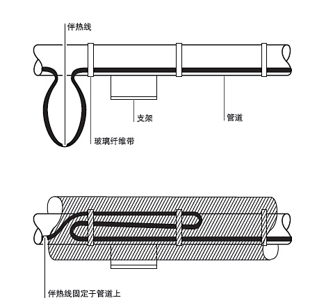 �D6���ܵ�֧���ϰ�ᾀ�İ��b