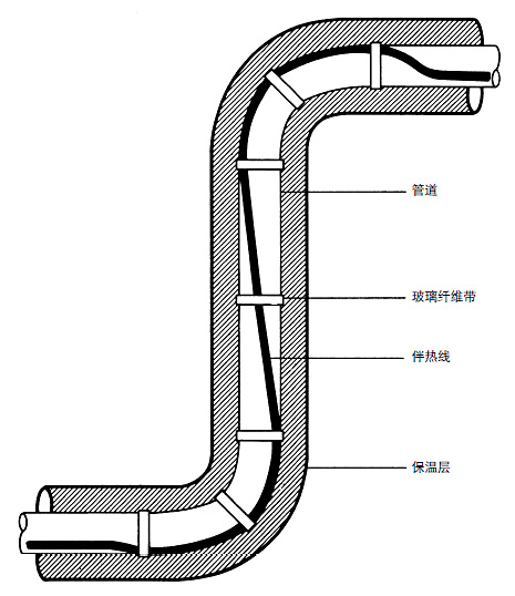 �D8���ܵ����^̎�İ�ᾀ���b