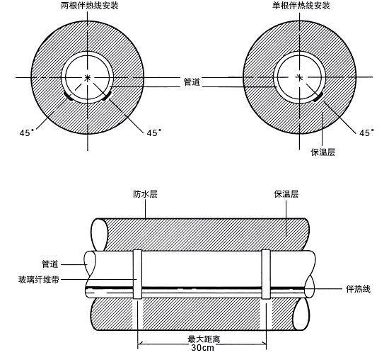 �D4���θ���ᾀ�c�p����ᾀ�İ��bλ��ʾ��D