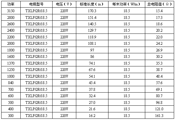 �p��(d��o)�l(f��)����|�ļ��g(sh��)����(sh��)