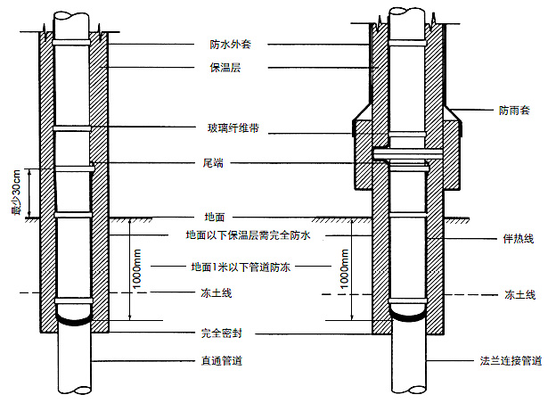 �D10���������¹ܵ��İ�ᾀ���b